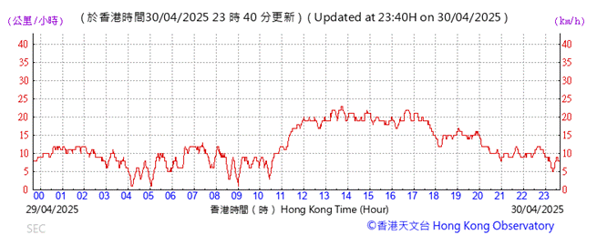 A graph with red lines
AI-generated content may be incorrect.
